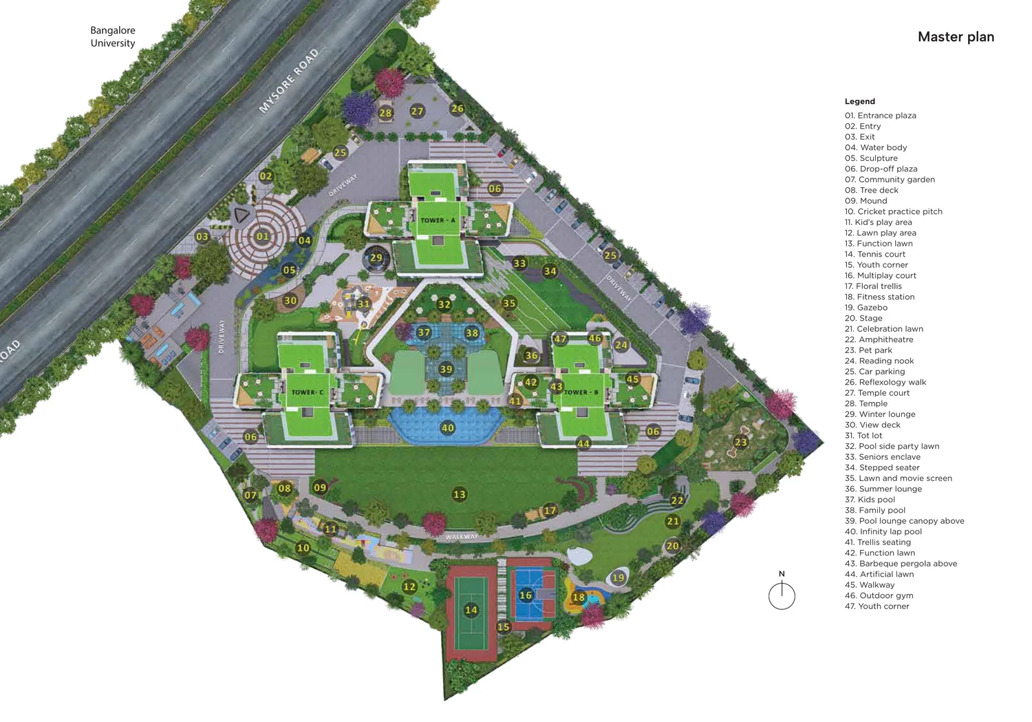 Sattva Aaranya master plan showing three towers, the central podium and 47 landscape features